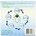 Green Wash Ball Laundry Ball, Wash Without Detergent