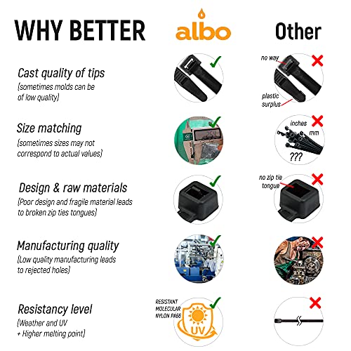 Albo Black+White Zip Ties Assorted Sizes 1000 Pack Plastic Cable Ties 4+6+8+10+12 Inch Wire Tie Uv Resistant Nylon Tie Wraps Assorted Sizes And Color #TOP3