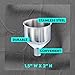 SE Stainless Steel Funnel for Flasks Bottles and Mini Bottles, Small Steel Drink Funnel for Filling Drinking Liquor Flask, Transferring Oil, Juice, Milk -HQ93