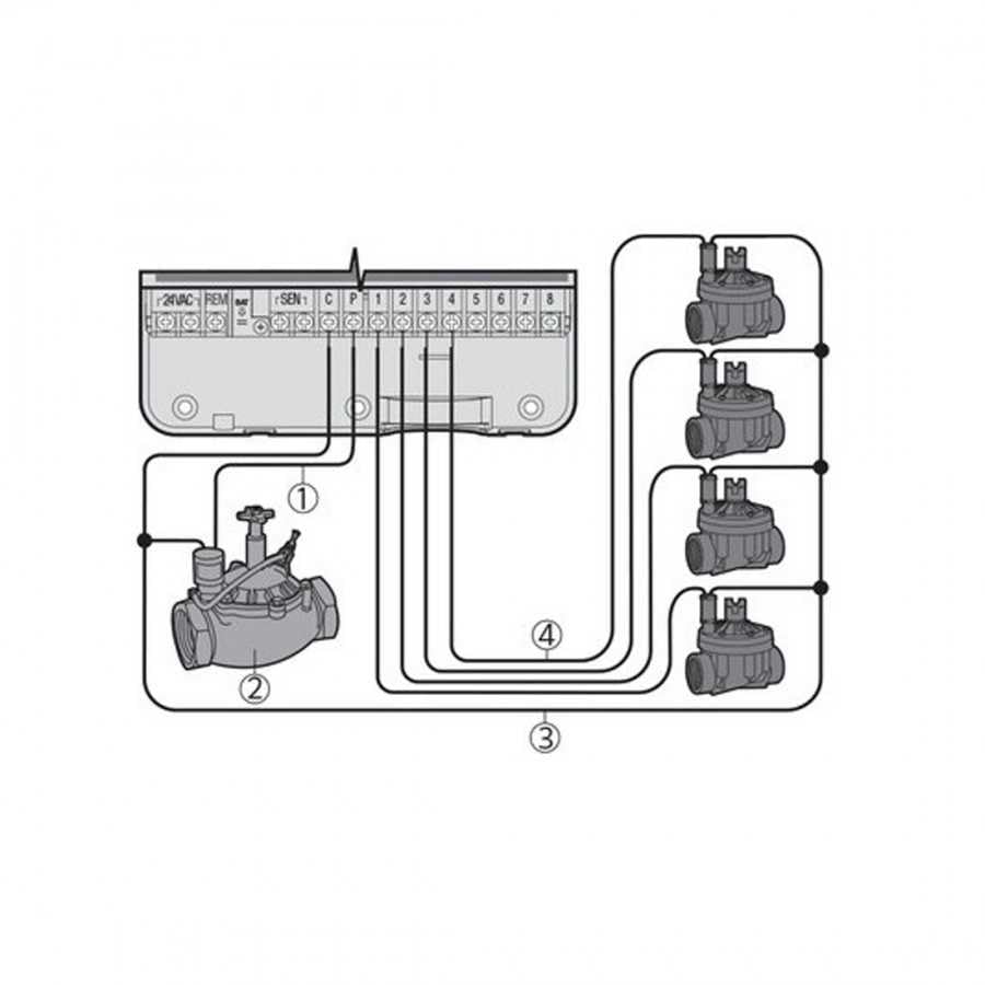 Suinga Hunter ELC 6 – Programmatore di irrigazione automatico, Eco Logic 6 stazioni, per interni, 230 V CA, bianco