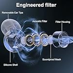 High Fidelity Ear Plugs, Reusable Silicone Earplugs for Concert, Rave, Work, Musicians - 5 Pair Ear Tips in S/M/L, 18-25 dB Noise Cancelling Ear Plugs (Blue) - Image 5