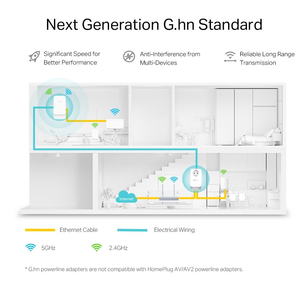 TP-Link PGW2440 KIT WLAN Powerline 𝐆.𝐡𝐧𝟐𝟒𝟎𝟎, 𝐀𝐗𝟏𝟖𝟎𝟎 𝐖𝐢-𝐅𝐢 𝟔, bis zu 1428 Mbps über Powerline, Gigabit Ethernet, Extra-Steckdose, Plug & Play, Nicht kompatibel mit HomePlug AV/AV2