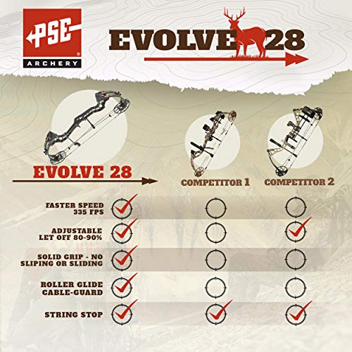 PSE ARCHERY Evolve 28 Compound Bow Kit-Compact-Hunting - 70 lb. Draw Weight - Black