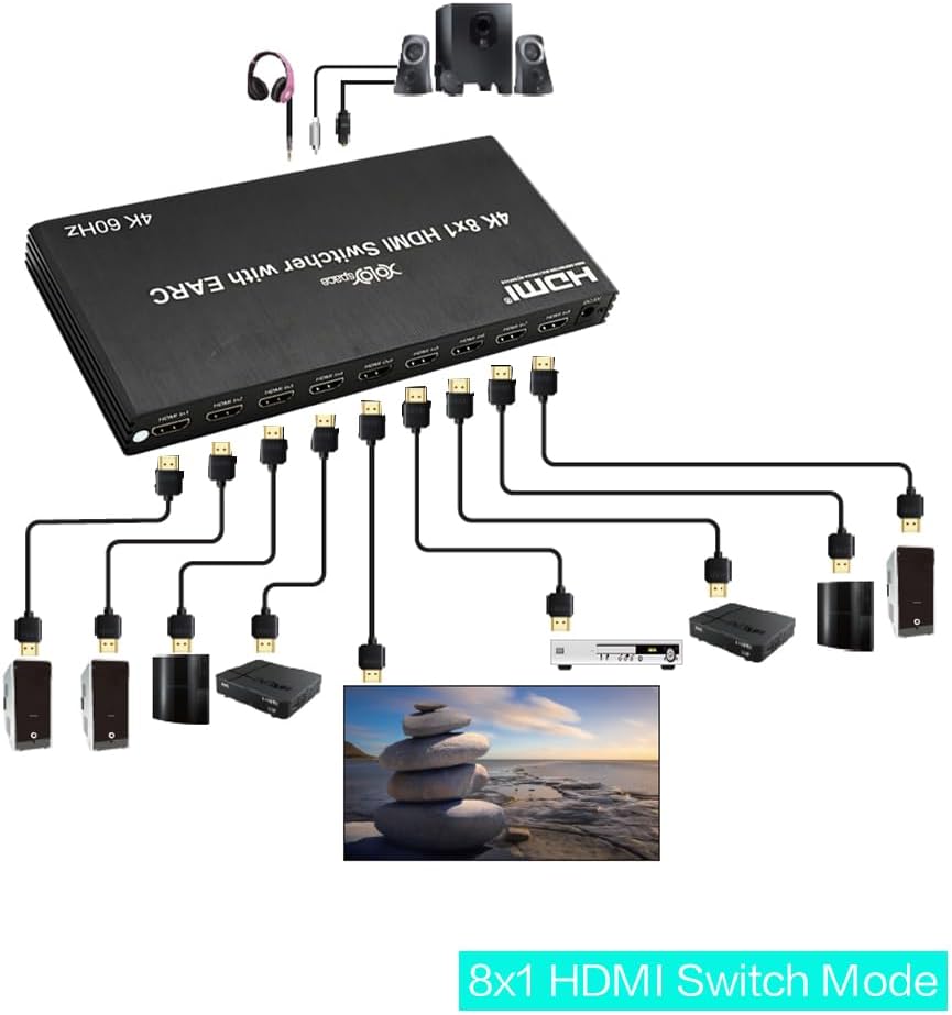 21801 4k 60hz 8x1 HDMI Switch / 1X8 eARC Splitter Two in one w/Optical and 3.5mm Audio Extractor