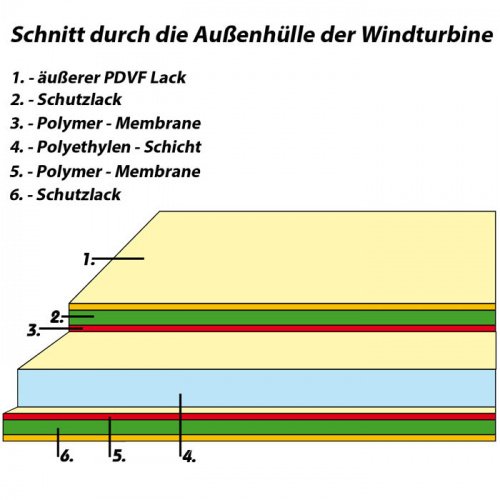 Windturbine Skyaxis 300