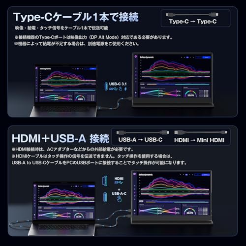 KEEPTIME モバイルモニター 15.6インチ タッチパネル 4K解像度(3840×2160UHD) - モバイルディスプレイ ポータブルモニター ゲームモニター 非光沢IPS液晶パネル 100%sRGB広色域 60Hz VESA対応 USB Type-C/Mini HDMI PS4/PS5/XBOX/S-witch/PC/Mac対応 マグネット保護カバー付き