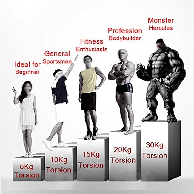 Kuangmi Multifunctional Hand and Forearm Trainer Gripper Exerciser Strengtheners