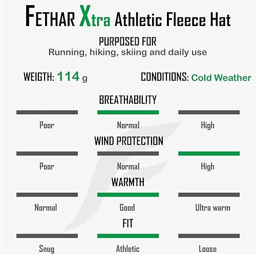 Miniatura 2 de Sombrero de invierno atlético para mujer con agujero para cola de caballo, gorro de forro polar para correr para mujer