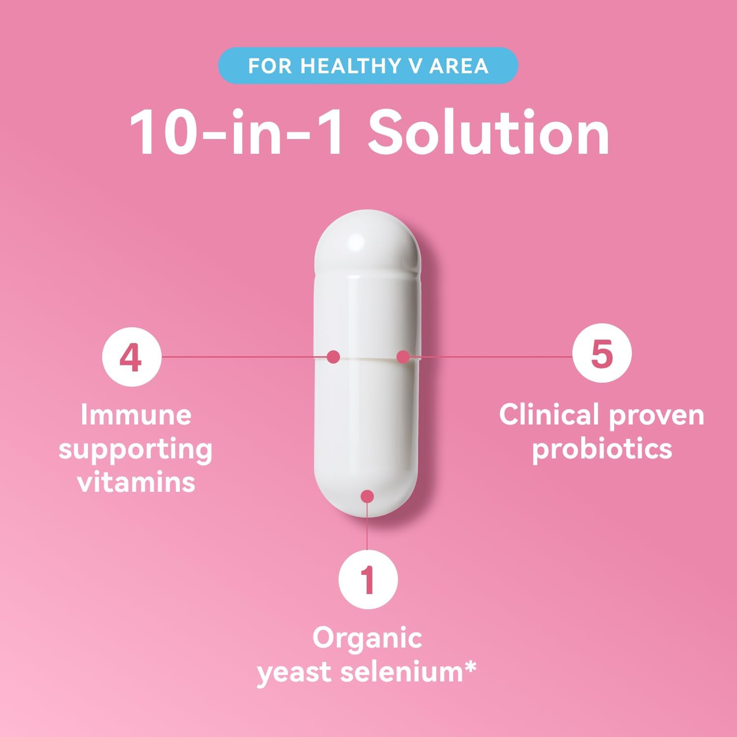 Gynable Vaginal Probiotics for Women,Female Probiotic for pH Balance with Lactobacillus 5 Billion CFU Probiotics Blend,Selenium-Vitamin D3,Promote Healthy Vaginal Odor & Vaginal Flora,60 Count - Image 4