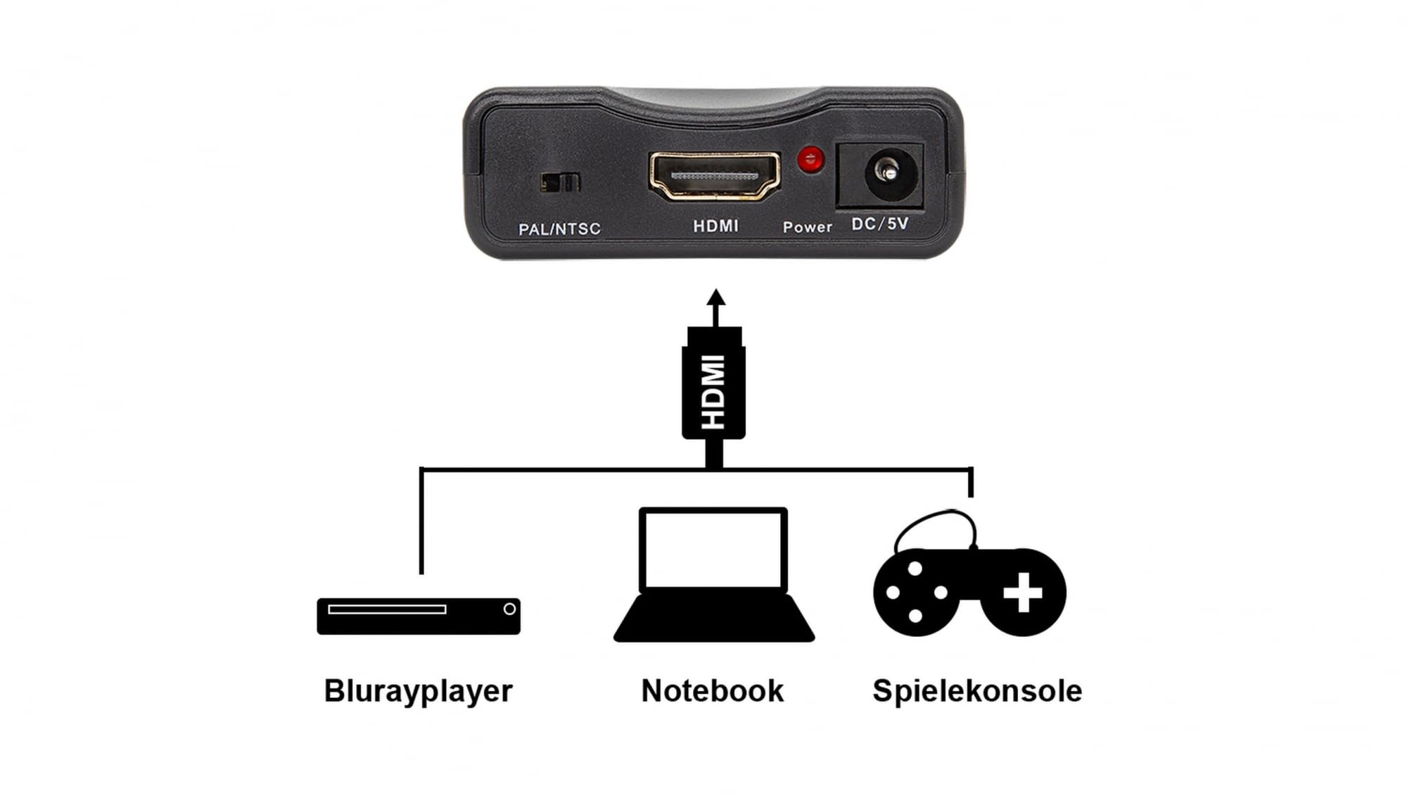 Konwerter HDMI na SCART, przetwornik HDMI, sky vision HDMI do SCART adapter 1080P 60Hz HD do DVD, Blu-Ray, PS4, PS3, Xbox, Sky