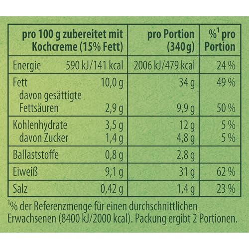 Knorr Fix Würzmischung Lachs auf Blattspinat mit Fisch für ein leckeres Gericht ohne geschmacksverstärkende Zusatzstoffe 2 Portionen