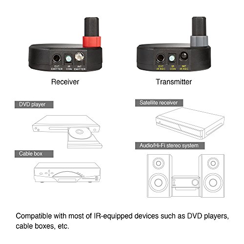 Siig CE-RC0014-S1 Ultra Compact Wireless Ir Remote Control Extender Repeater Kit thumb #3