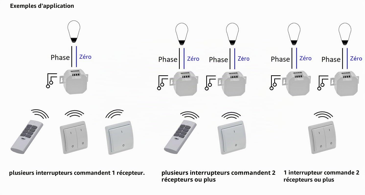 Régler l'interrupteur radio "Pilota Casa", 3x interrupteur/ 1x récepteur
