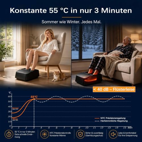 Mountrax Shiatsu Fußmassagegerät, 55°C Wärme, Hilfe bei Plantarfasziitis – Ansicht 3