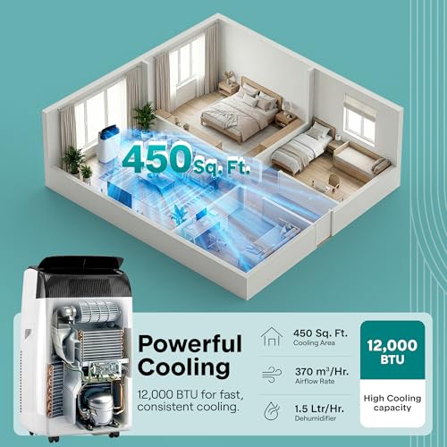 Image of SereneLife 12,000 BTU Portable Air Conditioner with Dehumidifier & Fan | Portable AC Unit with WiFi for Wide Area Climate Control | Compact Standing Air Conditioner with Window Kit