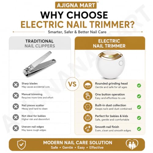 Image of Automatic Electric Nail Clipper with Built-in Nail File for Adults, Seniors & Kids - Safe USB Rechargeable Fingernail Trimmer for Babies, Men & Women, Portable Professional Nail Care Tool