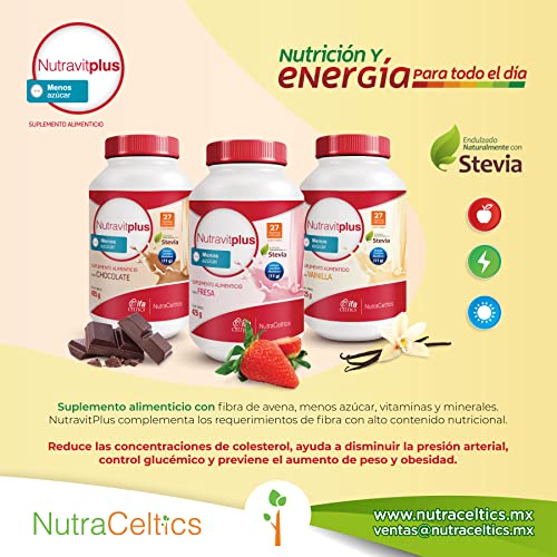 Proteínas, Imagen adicional