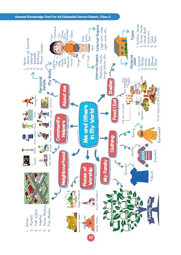 Image of Oswaal One For All Olympiads Class 2 General Knowledge (GK) Prep-Guide Book | Chapter-wise Previous Years' Solved Papers | Questions for SOF& Other Exams 2026 | With Sample Practice Papers & Oswaal.AI