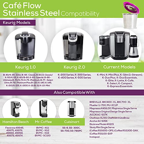 Cafe Flow Stainless Steel Reusable K Cup, 2-Pk By Perfect Pod - Refillable Capsule Cup Metal Coffee Filter For Keurig 1.0 2.0 K-Duo K-Slim Plus Other Select Models (See Full Compatibility Chart) #TOP4