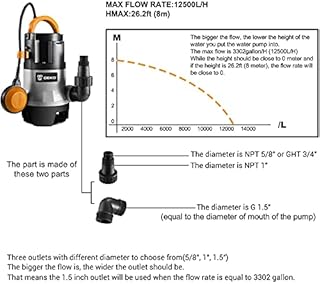 DEKO Sump Pump 1HP 3302GPH 750W Submersible Clean/Dirty Water Pump Swimming Pool Garden Tub Pond Flood Drain w/Float Switch and Long 16ft Cable