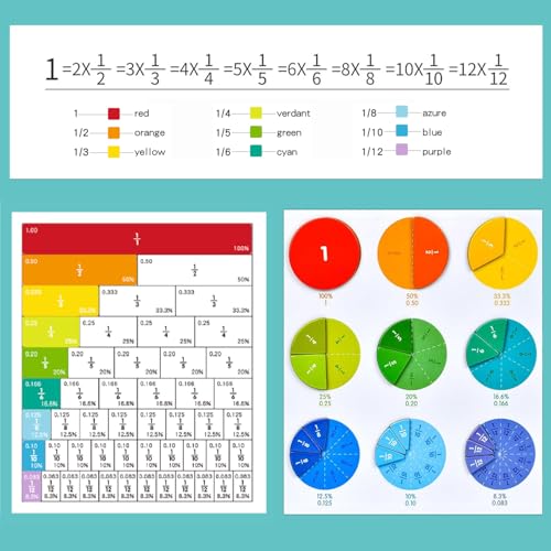 ENIKMOSD Magnetische Bruchrechnen Material,Bruchrechnen Form Lernen,Bruchstreifen,Mathe Demonstrator Magnetische,Bruchrechnen Lernen Kinder