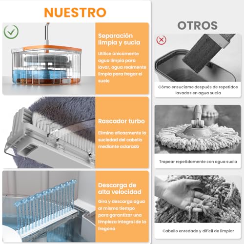 Lavadoras, Pet Products autolimpieza lavadora easy Marca DEESTE (3)