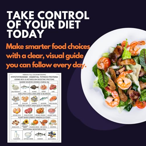 Affiche liste des aliments thyroïde pour simplifier vos repas sains - 7