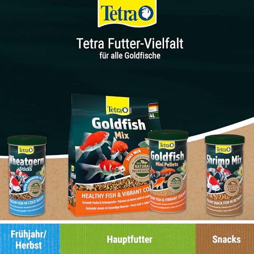 Tetra Pond Goldfish Mini Pellets - Fischfutter für kleine Goldfische und Kaltwasserfische im Teich, 1 L Dose