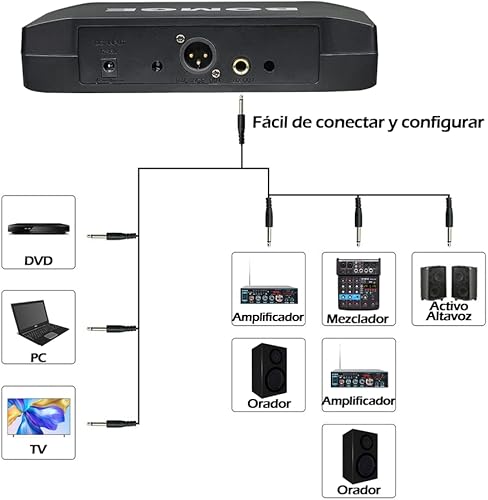 Miniatura 8 de Sistema de micrófono inalámbrico, BOMGE Pro 4 canales inalámbrico con cuatro micrófonos de mano, frecuencia fija, largo alcance de 200 pies, ideal