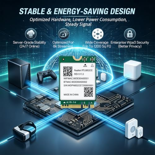 Tarjeta de red inalámbrica WiFi 6E RTL8852CE NGW con Bluetooth 5.3, banda triple, 5400 Mbps, para laptop, compatible con Windows 10 y 11 (64 bits), interfaz M.2/NGFF miniatura 5