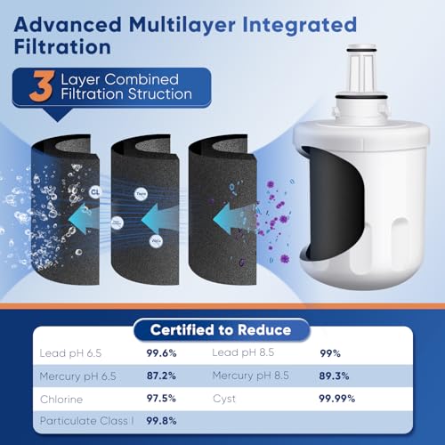 Image of PUREPLUS DA29-00003G NSF 53&42 Certified Water Filter Replacement for Samsung DA29-00003B Aqua-Pure Plus DA29-00003A,DA20-00003G,HAFCU1,DA29-00003F,RFG297AARS,RFG237AARS,RSG257AARS Refrigerator, 3Pack