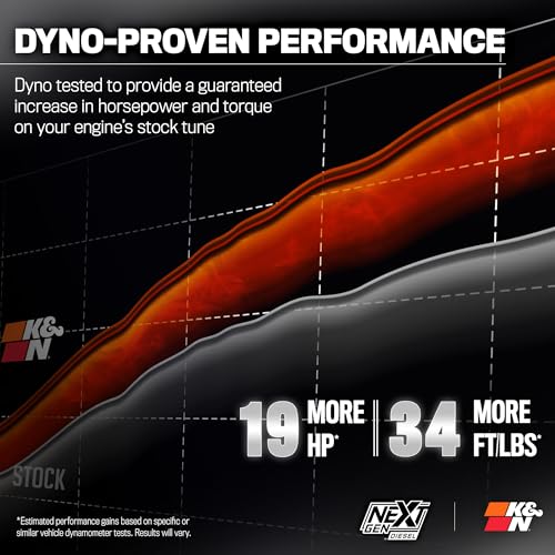 K&N NextGen 2013-2018 RAM Intake
