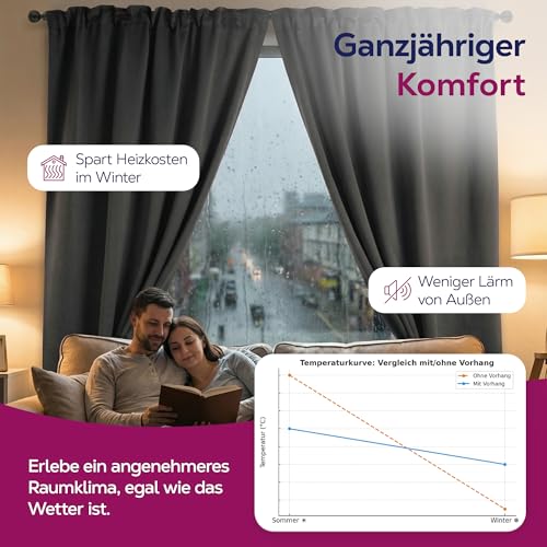 BEAUTEX Verdunkelungsgardine mit Kräuselband U-Band, Blackout Vorhang Blickdicht abdunkelnd, Größe und Farbe wählbar (Breite: 300 cm, Höhe: 245 cm, Dunkelgrau)