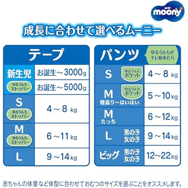 Подгузники Moony M 6-11 кг 56 шт
