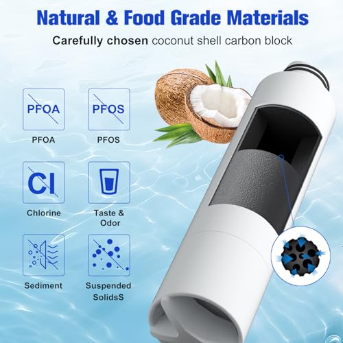 Image of Water Filter Replacement for Samsung HAF-CIN /EXP, DA29-00020A /B, DA29-00020B-1, 46-9101, RF28HMEDBSR, RF263BEAESR, RF263TEAESG, RF4287HARS, Filters 2 Pack