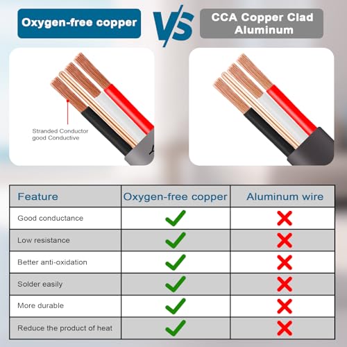Image of 12 /3 UF-B Wire - 100FT 100% Pure Copper 12AWG 3 Connector Direct Burial Electrical Cable 12 Gauge for Underground Feeder Wet or Corrosive Locations Indoor & Outdoor etc