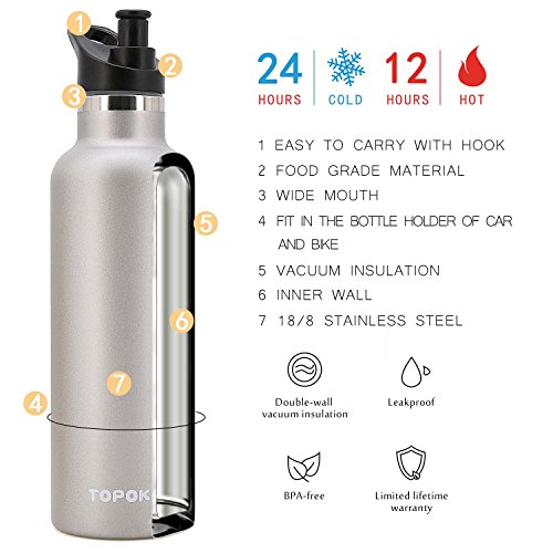 Topoko 25 Oz Hydro Double Wall Flask Stainless Steel Water Bottle, Bite Valve Top, Vacuum Insulated, Sweat Proof, Leak Proof Sports Thermos. Standard Mouth 25Oz, Bpa-Free, Keep Cold 24 Hours (Gray) #TOP3