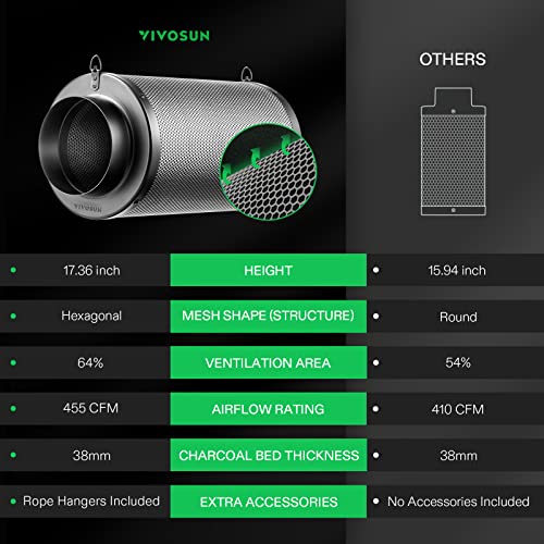 Vivosun 6 Inch Air Carbon Filter Smelliness Control With Australia Virgin Charcoal For Inline Fan, Grow Tent Smelliniss Scrubber, Pre-Filter Included, Reversible Flange 6"X 18", Black #TOP4