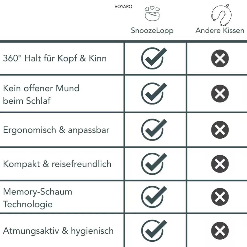voyaro SnoozeLoop nackenkissen - Ergonomisches & Komprimierbares Reisekissen mit 360° Nackenstütze für Reisen, Auto und Zuhause