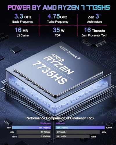 Image of Beelink EQR6 Mini PC AMD Ryzen 7 7735HS(Up to 4.75GHz), 24GB DDR5 RAM 500GB PCIE4.0 SSD Dual LAN Mini PC, AMD Radeon 680M, Dual HDMI / WiFi6 / BT5.2 / Home /Office /Build-in Power Supply Mini Computer