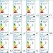 Philips Lighting myLiving Foco LED, iluminación interior LED3, Blanco