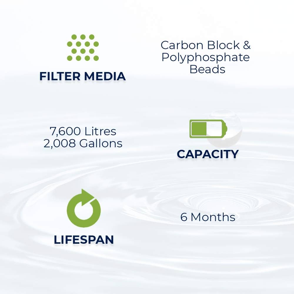 Aqua Qualityaq100 Water Filter Cartridge Compatible With Insinkerator F