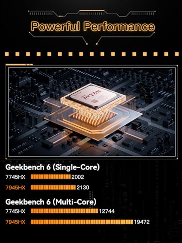 MINISFORUM BD790i Mini PC | AMD Ryzen 9 7945HX(16C/32T) Gaming, Without RAM/SSD/OS, 2X DDR5 SODIMM Slots, 2X PCIe5.0 SSD, M.2 2230 Key E Slot, HDMI+DP+USB-C Triple Video Outputs - Image 3