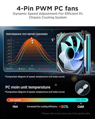 Image of AsiaHorse COSMIQ 120mm Case Fan, Infinity Mirror FDB Reverse Fan with 5V 3-PIN Connector and Small Controller, 2000 RPM and 68.5CFM,Unit Daisy Chain PWM RGB PC Fans for Cases CPU Liquid Coolers, 3Pack