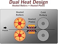 Vista 3 de Akiles APLP330 Model ProLam Plus 330 Dual Heat System Laminator, 13" (330 mm) Throat Capacity, 23"/min Max Laminating Speed, 10 mil Max Pouch