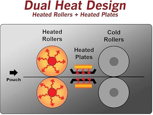 Miniatura 3 de Akiles APLP330 Modelo ProLam Plus 330 Laminador de sistema de calor dual, capacidad de garganta de 13" (330 mm), velocidad máxima de laminación de