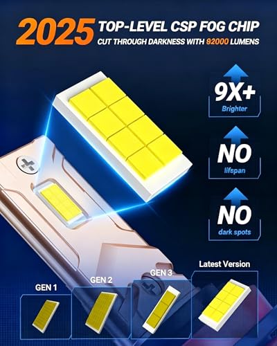 Image of SEALIGHT H11 Bulbs, 92,000LM 900% Brightness H11 Light Bulbs, 6500K Cool White Bulbs with 25000RPM Fan, Plug and Play ATV /UTV, 10-Year Extended Lifespan IP68 Waterproof, Pack of 2