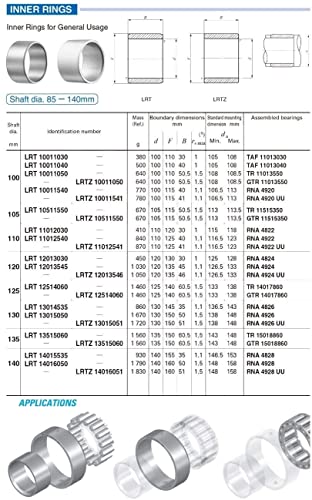 Composants de pièce de roulement IR10011040 bague intérieure - 7