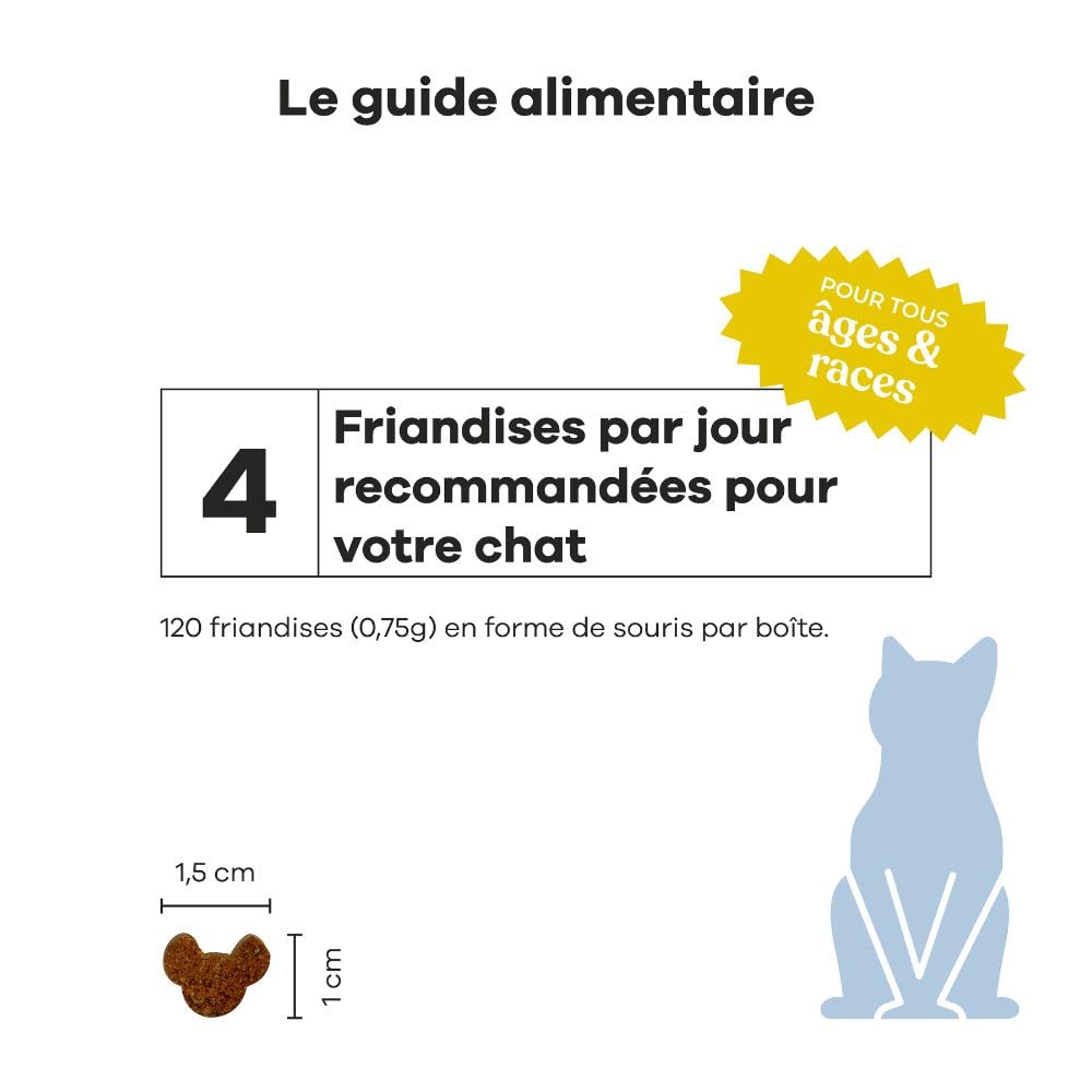 Complément Alimentaire pour Chat Digestion - Contre diarrhée & Constipation - Pré- & probiotiques, psyllium - Recommandé par Les vétérinaires