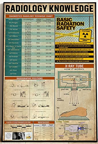 Radiology Tech Vintage Radiology Knowledge X-ray Rad Tech Office Decor, Radiology Art Vintage Metal Tin Sign Under To Make Sense Quotes Decor Gifts Decorations Metal Tin Sign 16x12 Inch